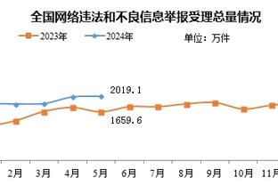 康利：纳兹-里德具备首发的能力 他能改变比赛